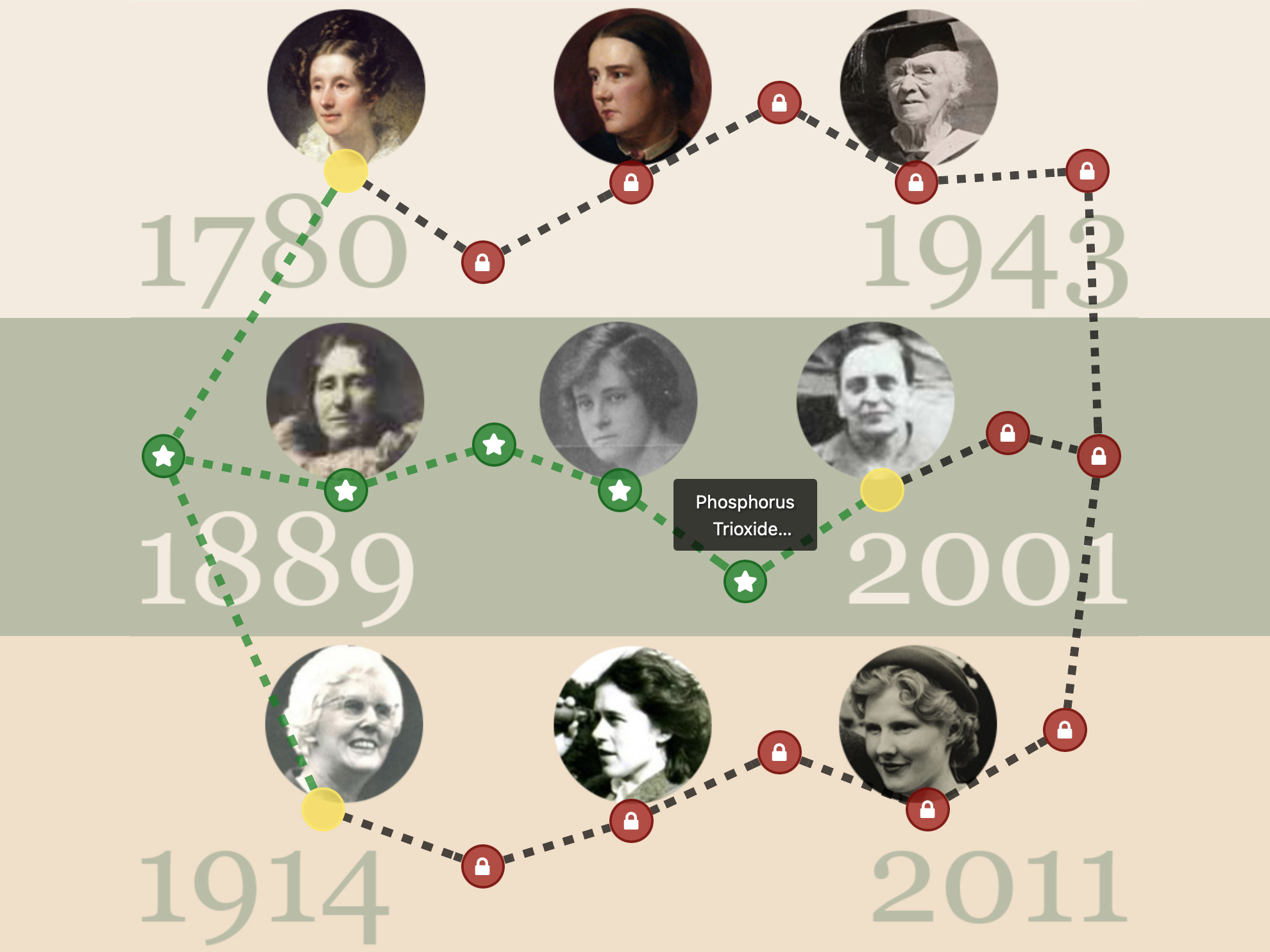 Map showing 9 scientists and 3 different timeline routes: 1780-1943, 1889-2001 and 1914-2011.